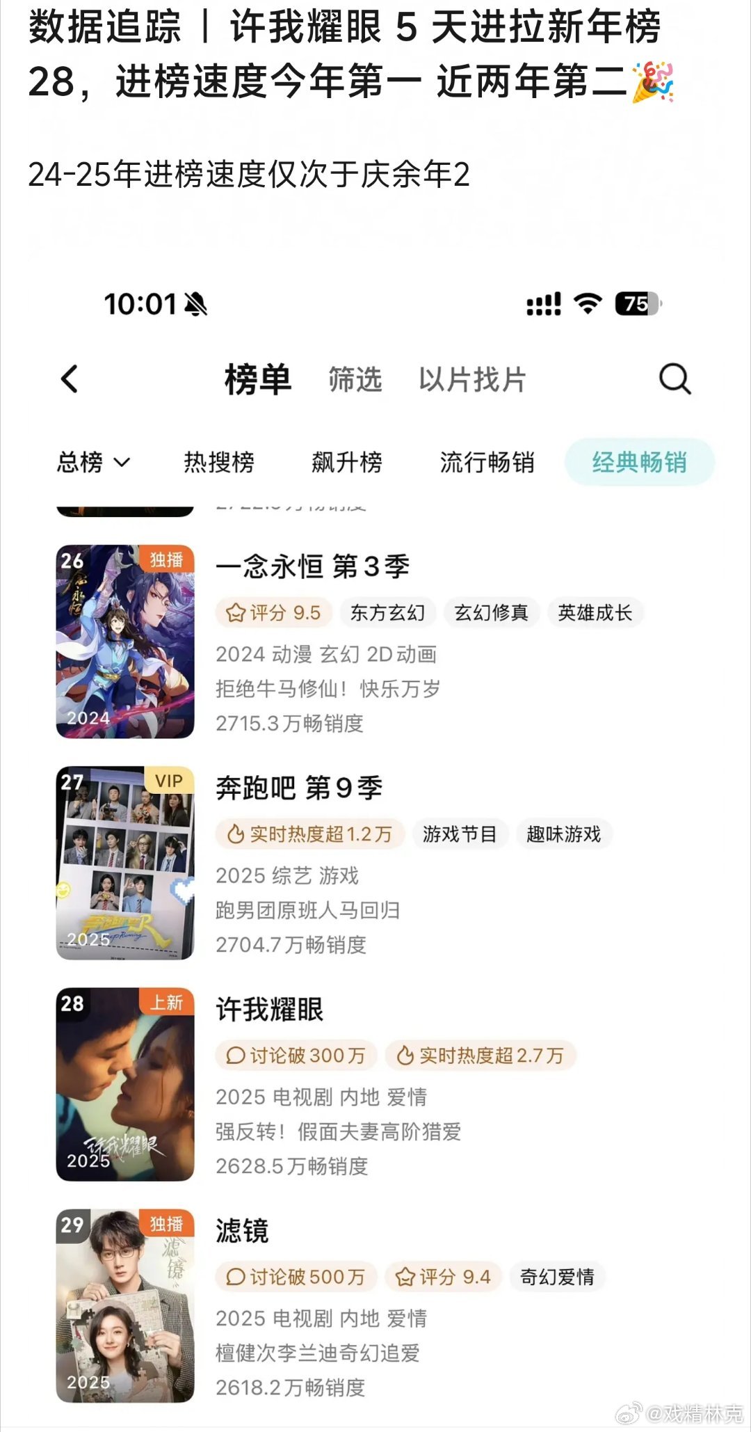 许我耀眼5天进🐧拉新年榜28，进榜速度今年第一近两年第二，仅次于庆余年2[do