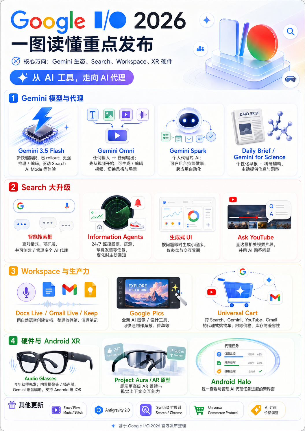 谷歌2026新模型炸场2026年5月谷歌I/O大会之所以被科技圈称为“炸场”级盛