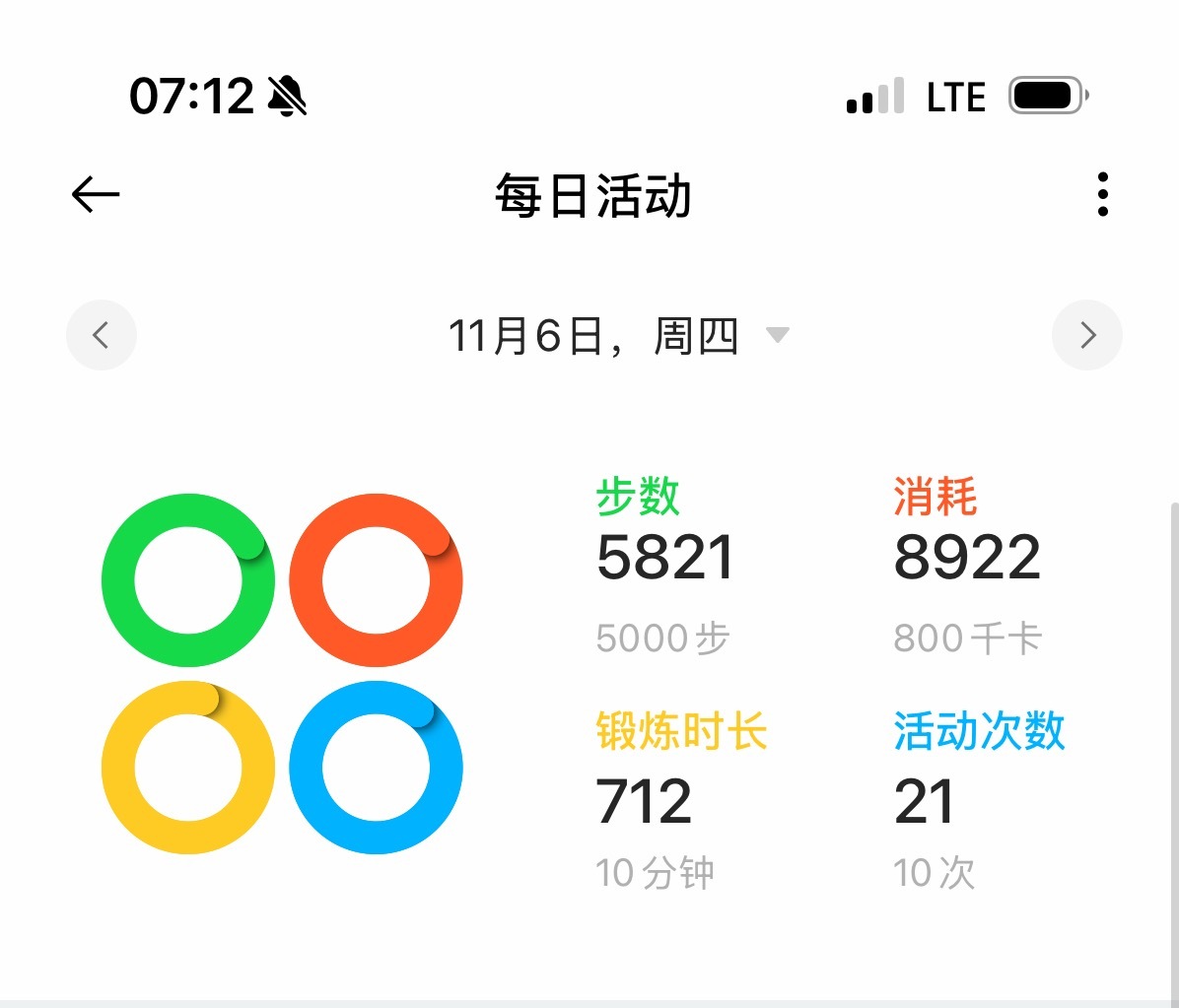 一天运动消耗 9000 卡，什么水平[允悲] ​​​