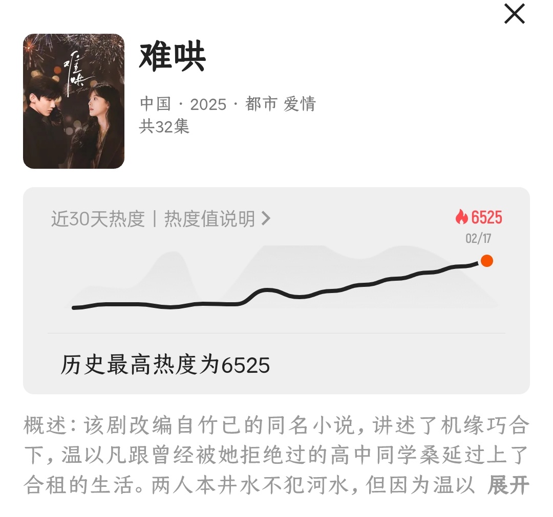 今天我们小白鸽凌晨把难哄的热度干到6000，就期待着今天的分集预告能不能再多涨点