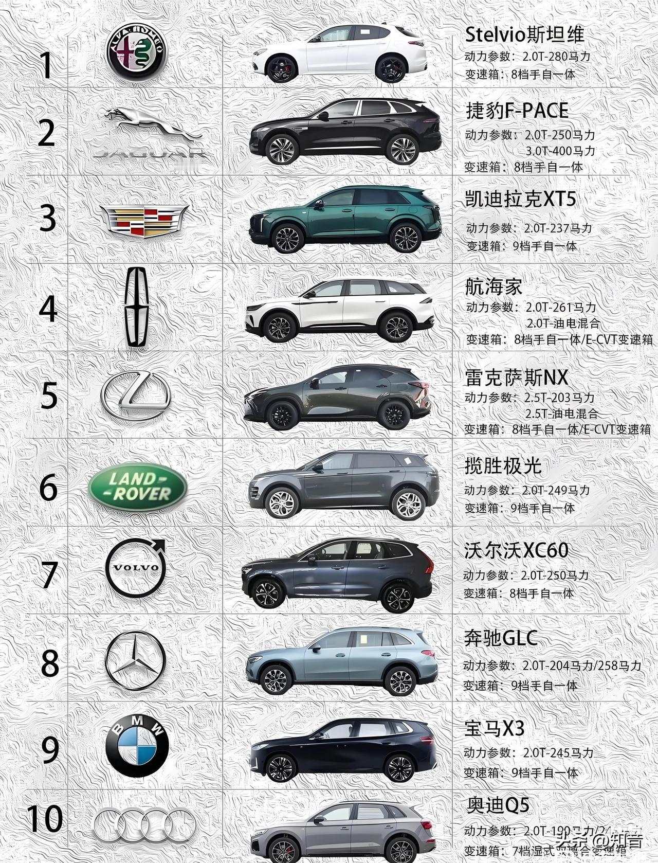 以下十个品牌标志！

车友们喜欢谁家的设计。

哪一款车性能要好一点。

开着最