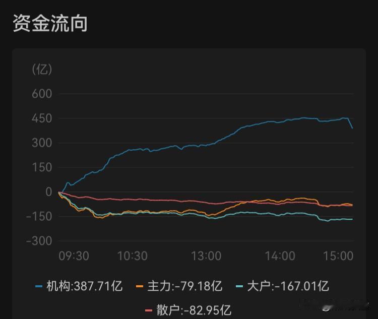 做交易，大盘及个股复盘要点，你做到了吗？
前提：认知游戏，人只能赚到认知内的钱。