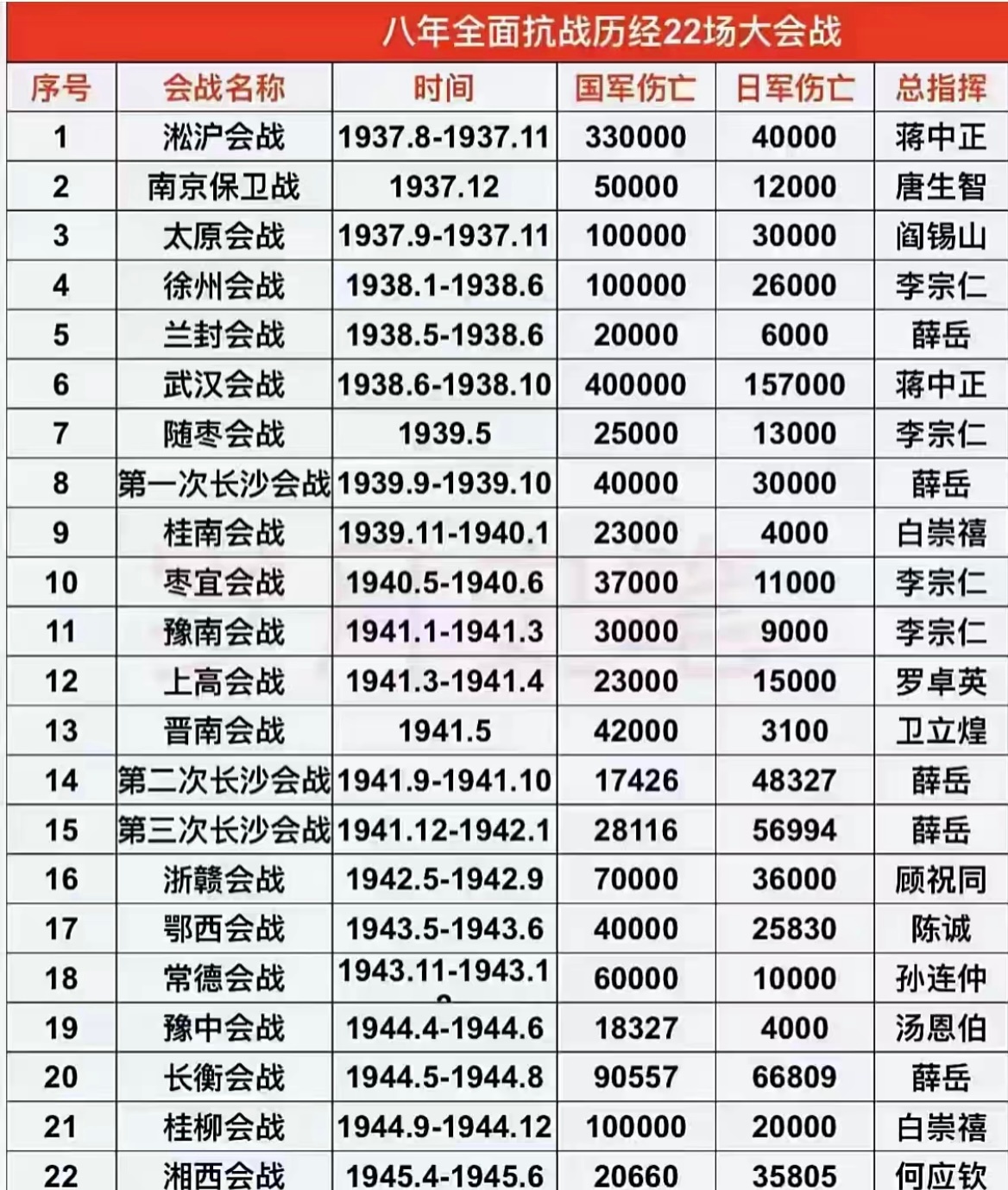 历史  八年全面抗战历经22场大会战！历史 ｜铭记历史