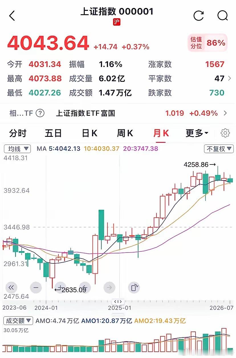 A股将加速度上涨！！！1、指数从3000点涨到4000点，几乎都是由半导体涨幅所