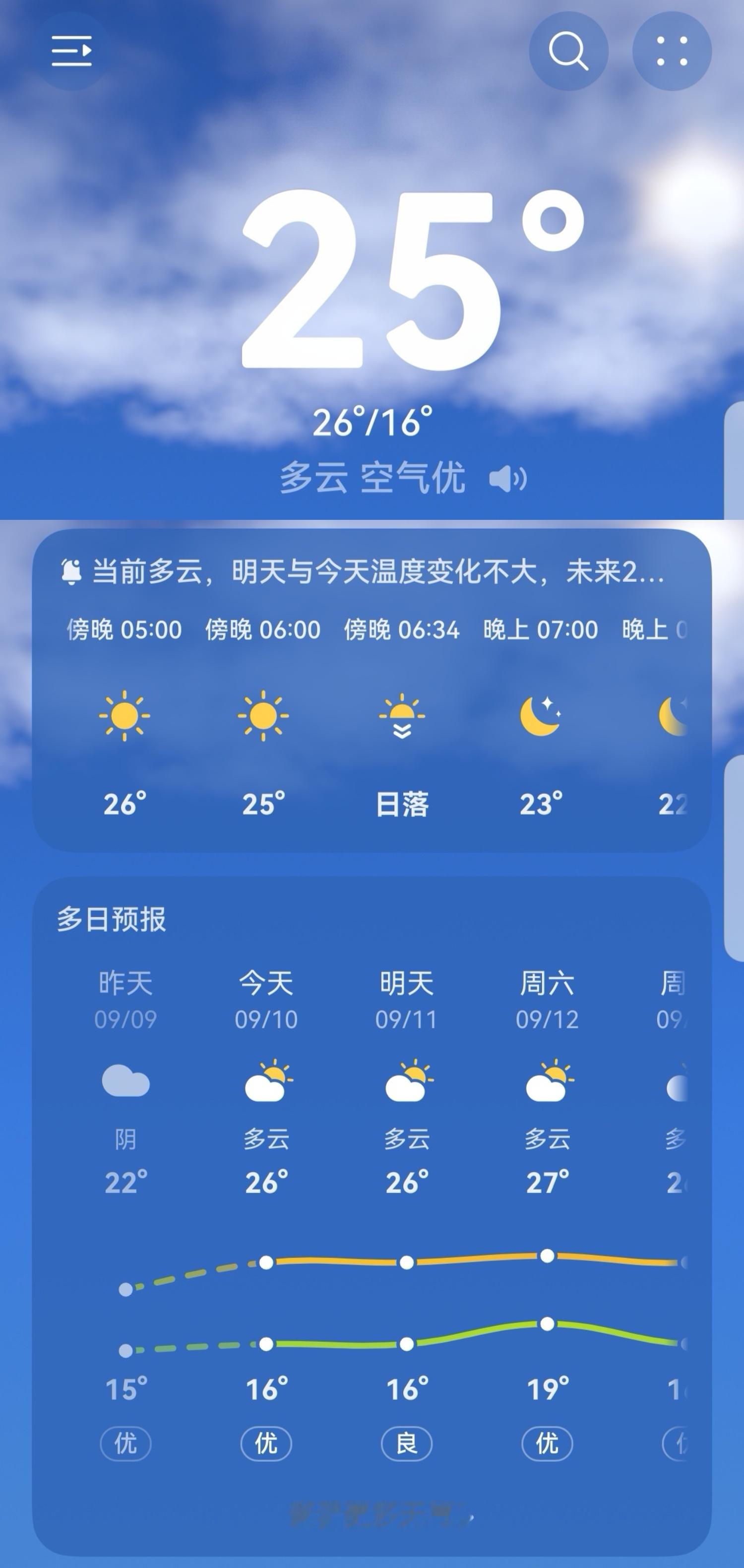 现在这个气温还蛮舒服的早晚有点凉爽，中午阳光明媚又不会燥热难耐～ ​​​