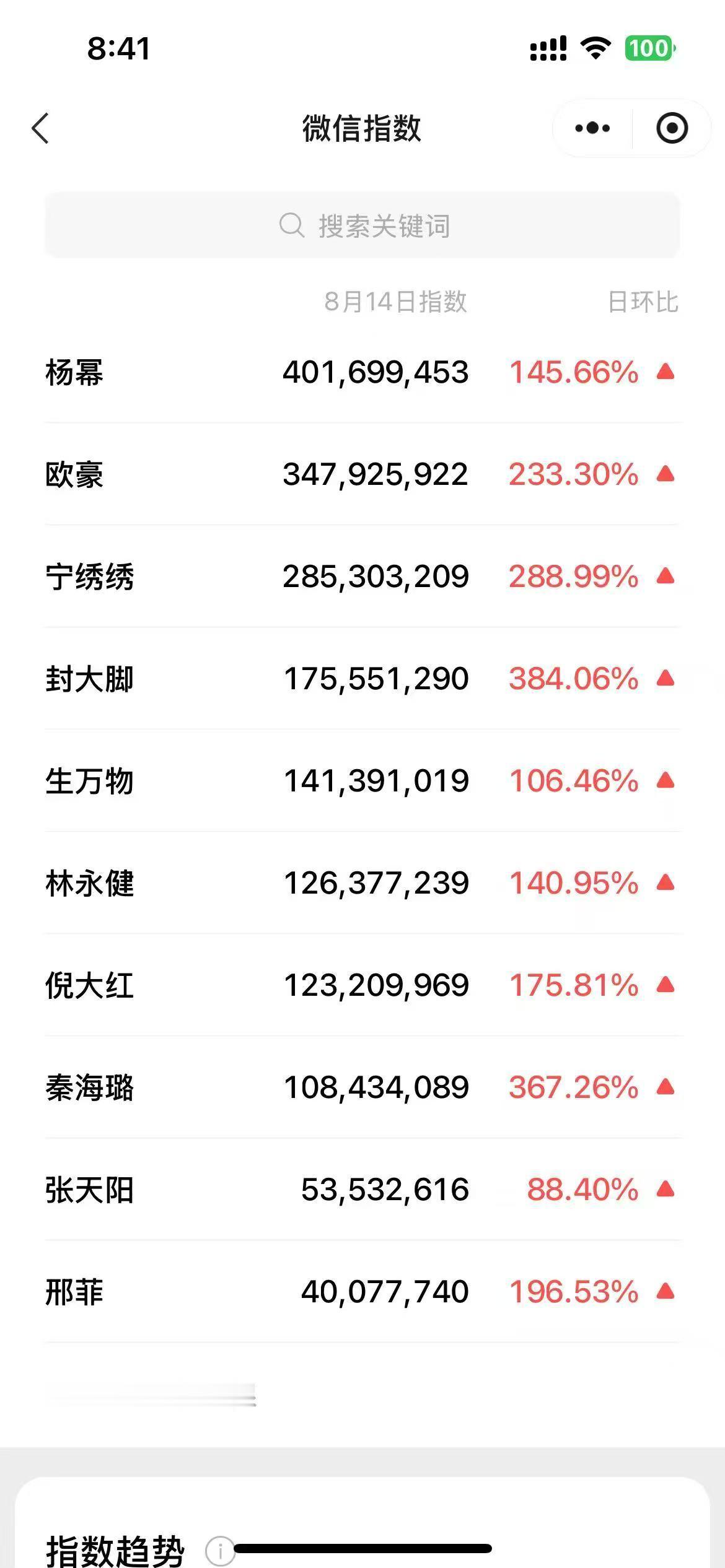 生万物也是又过上全民追剧的好日子了！全员上桌 爽！！！ ​​​
