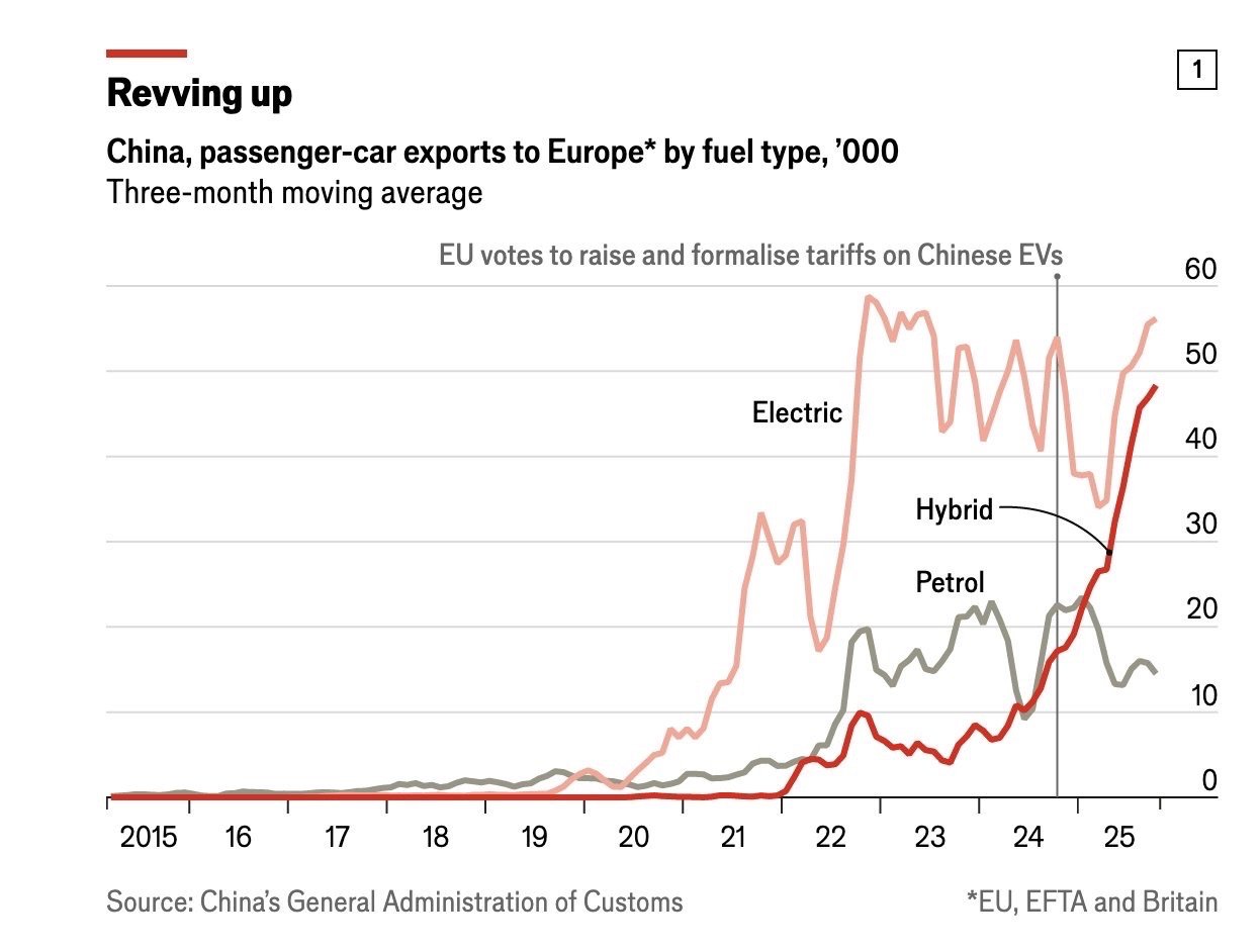 欧盟去年对中国纯电动车加征关税，逻辑很简单：价格涨了，进口就会少。当时德国基尔研