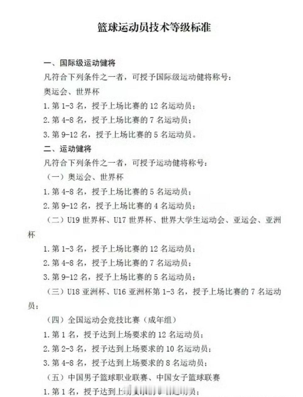有一说一，国青最少得打到U19世界杯的9-12名才有国际运动健将证拿。要是打不到