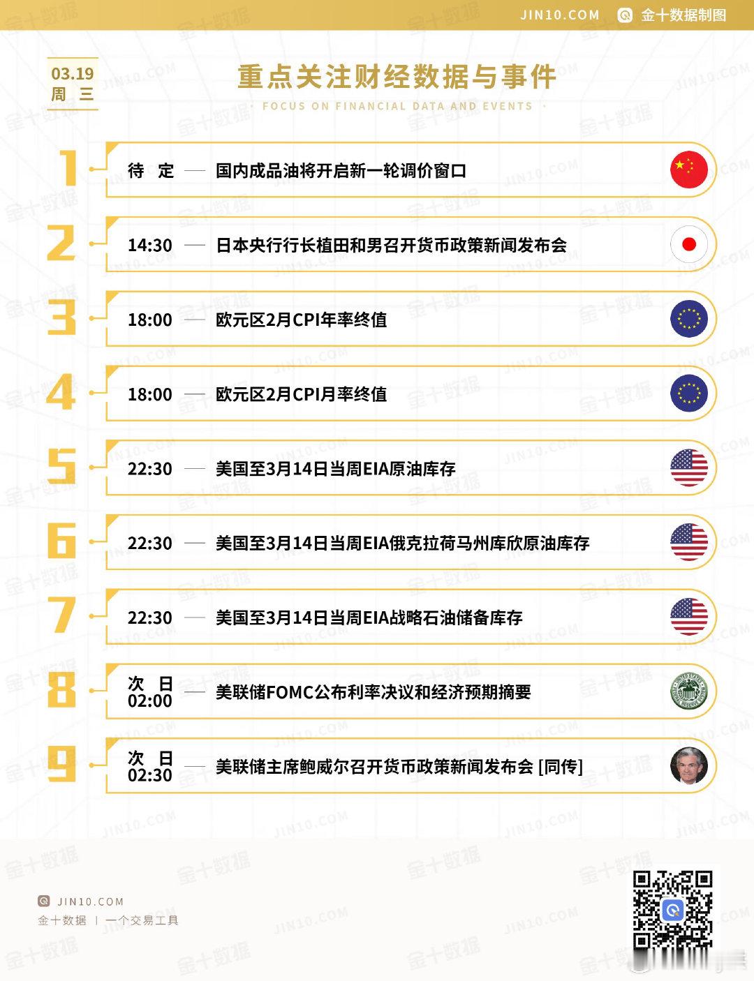 今日午间重点关注的财经数据与事件：2025年3月19日 周三黄金 ​​​