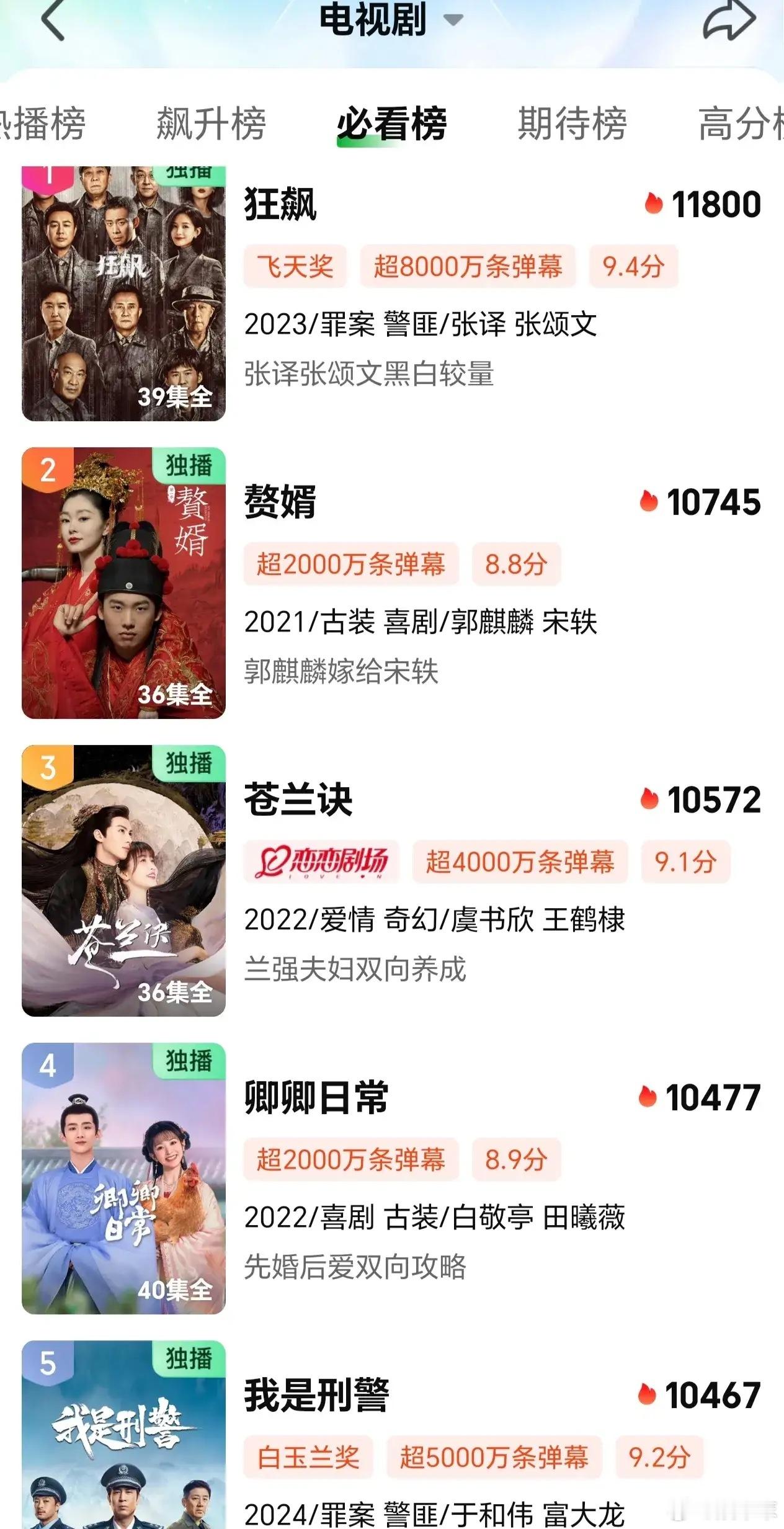 🥝的沉默市场是真多，破万榜单前十至少7个都是水，现在不也都岁月史书了，为啥粉圈
