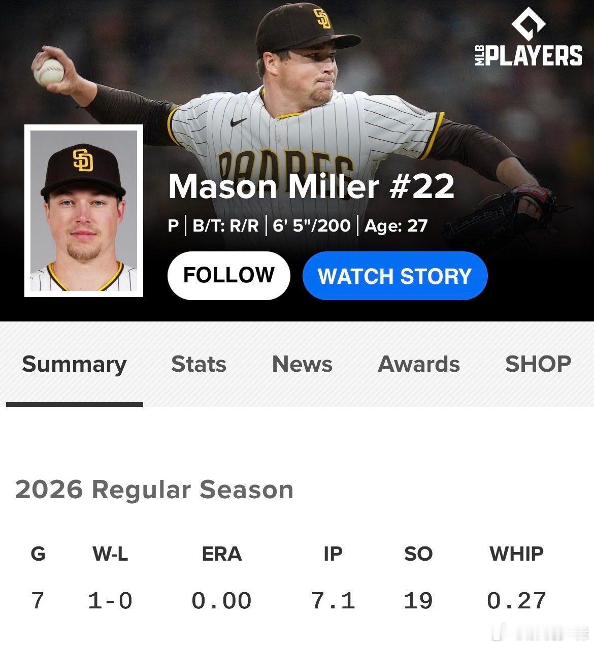 用一个词形容Mason Miller开赛的表现，无敌。MLB美职棒大联盟 MLB