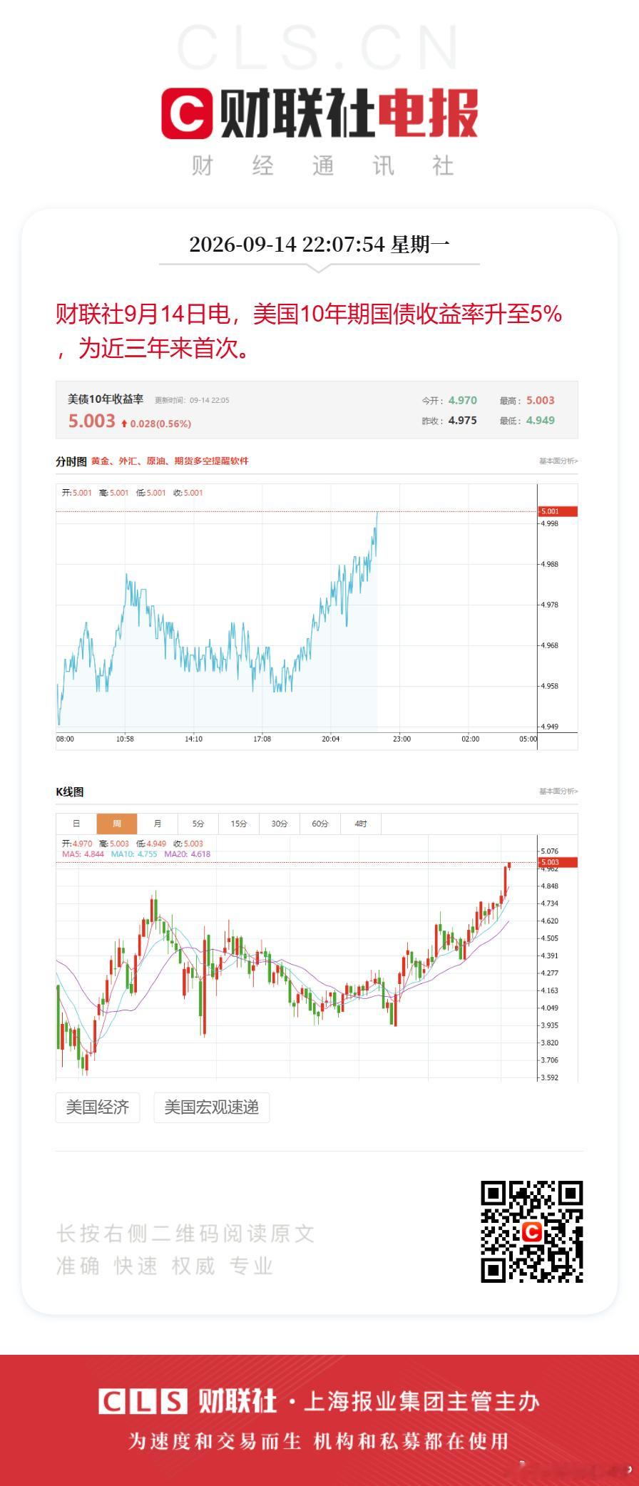 【美国十年期国债收益率升至5%】10年期美债升至5%为近3年首次 财联社9月14