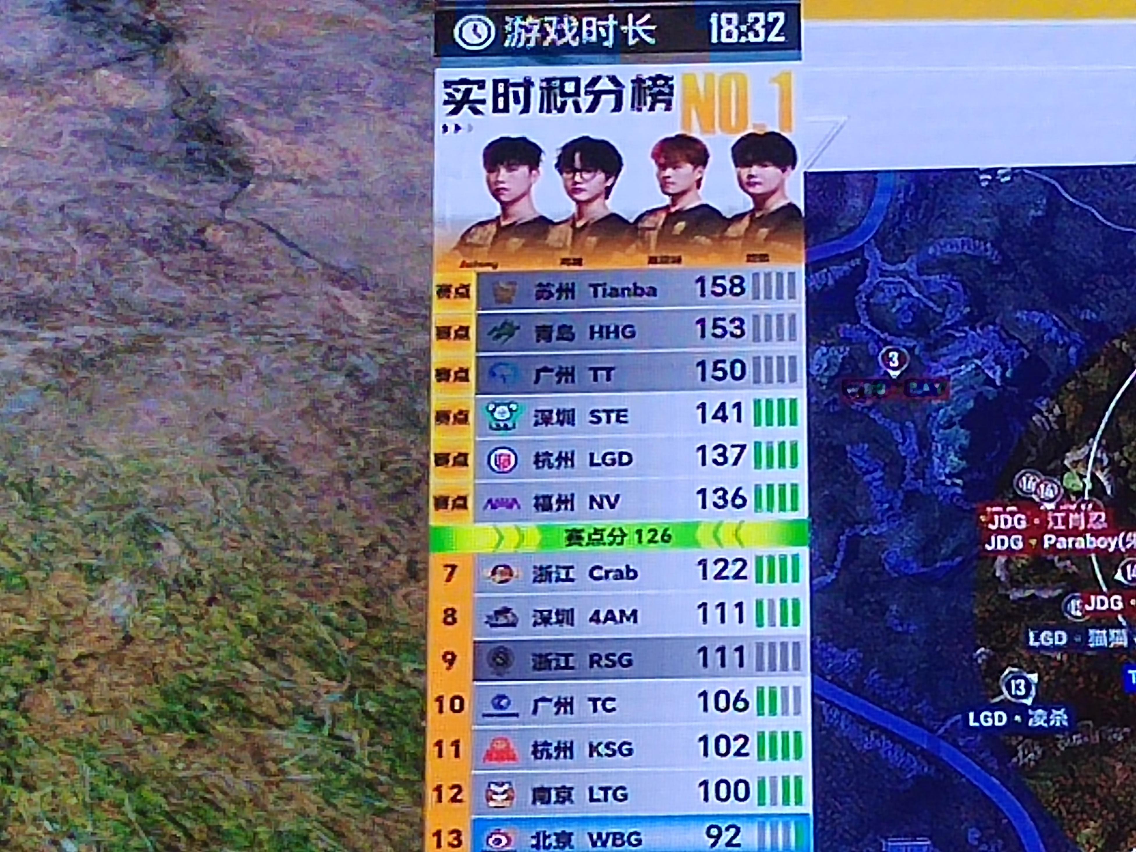 PEL第五周冠军之夜赛点格局更新。杭州LGD吃鸡后以137分加入争冠行列，目前六