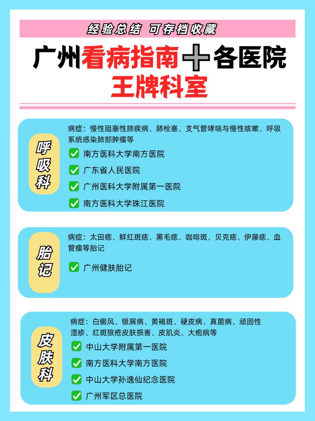 广州看病指南➕各医院🏥王牌科室整理个人觉得看病不能只看医院，还是要看科室的，每
