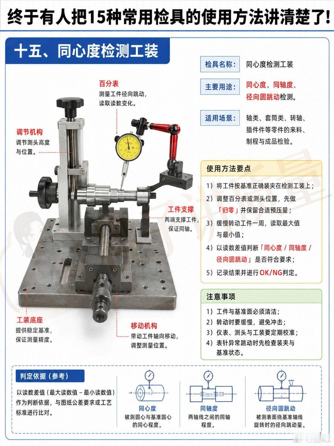 新手小白、检验员、IPQC、OQC不知道怎么用检具的，都拿去直接抄作业了！ 