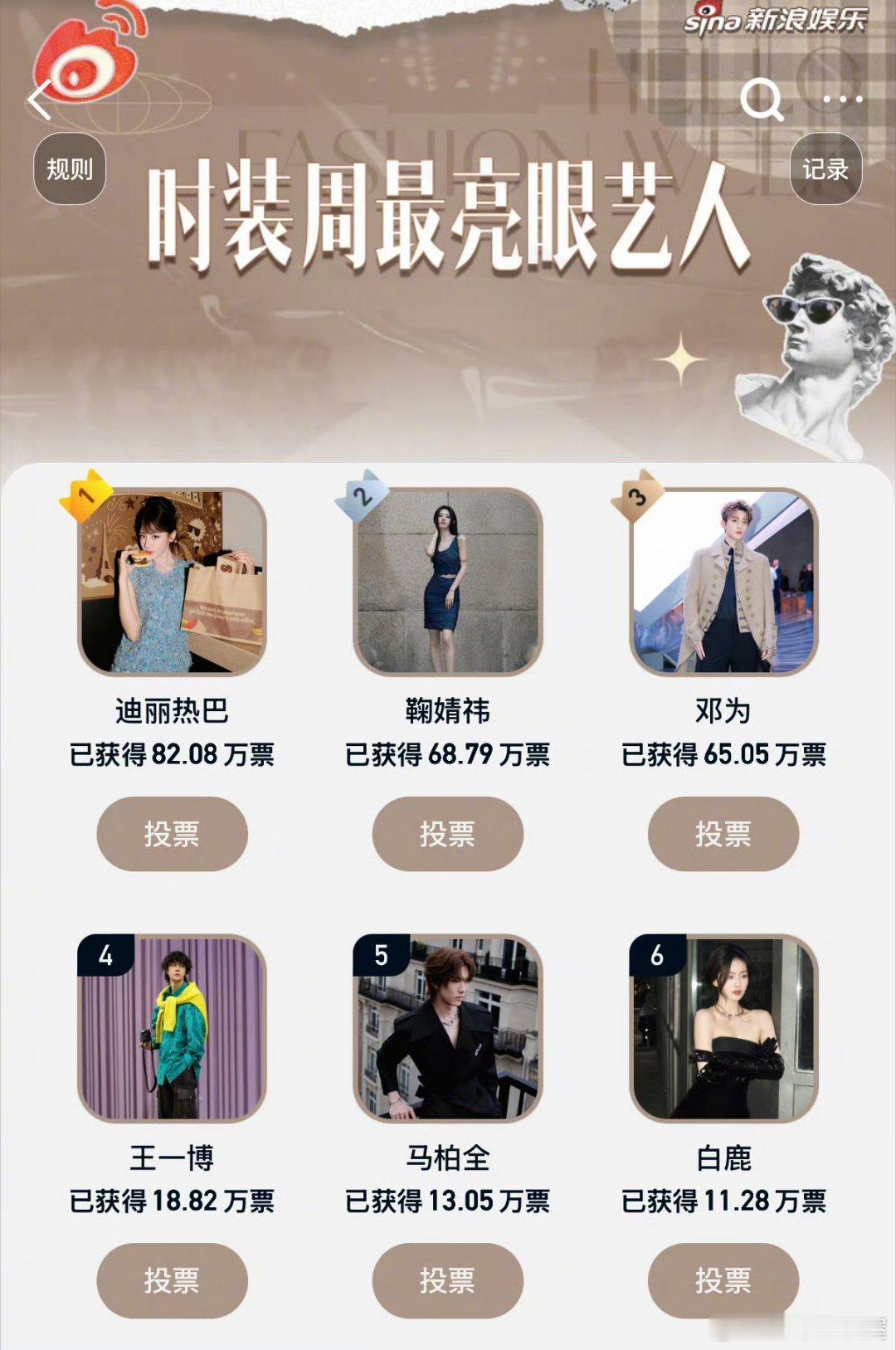 时装周最亮眼艺人TOP20 名单：迪丽热巴｜鞠婧祎｜邓为｜王一博｜马柏全｜白鹿｜