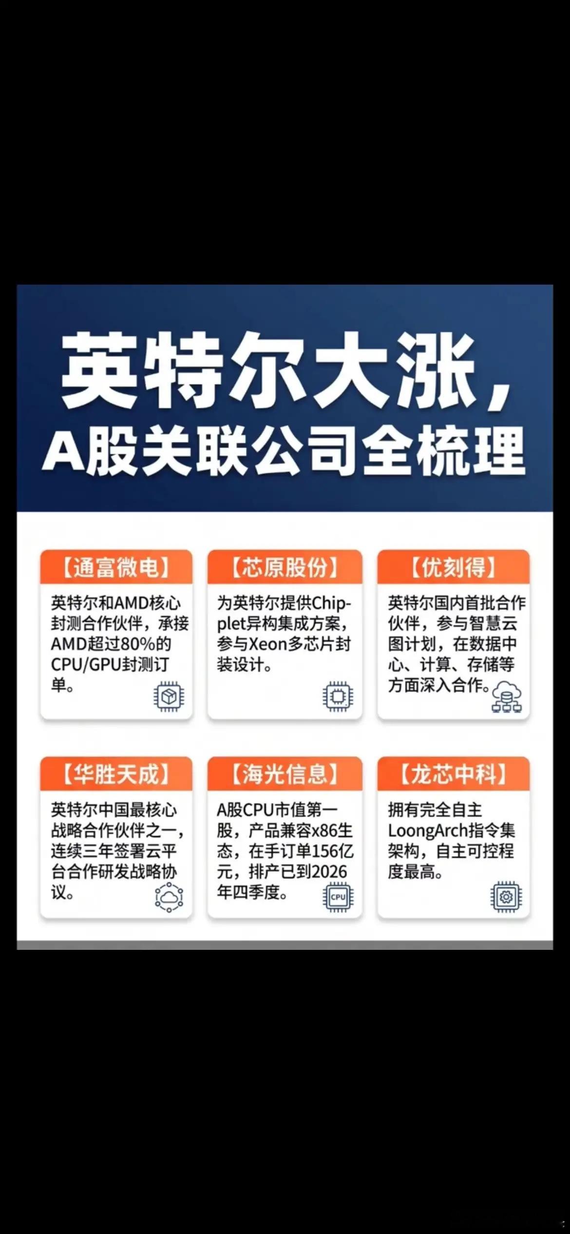英特尔强势大涨！整条产业链直接起飞，A股最全核心合作标的深度盘点！  最近美股科