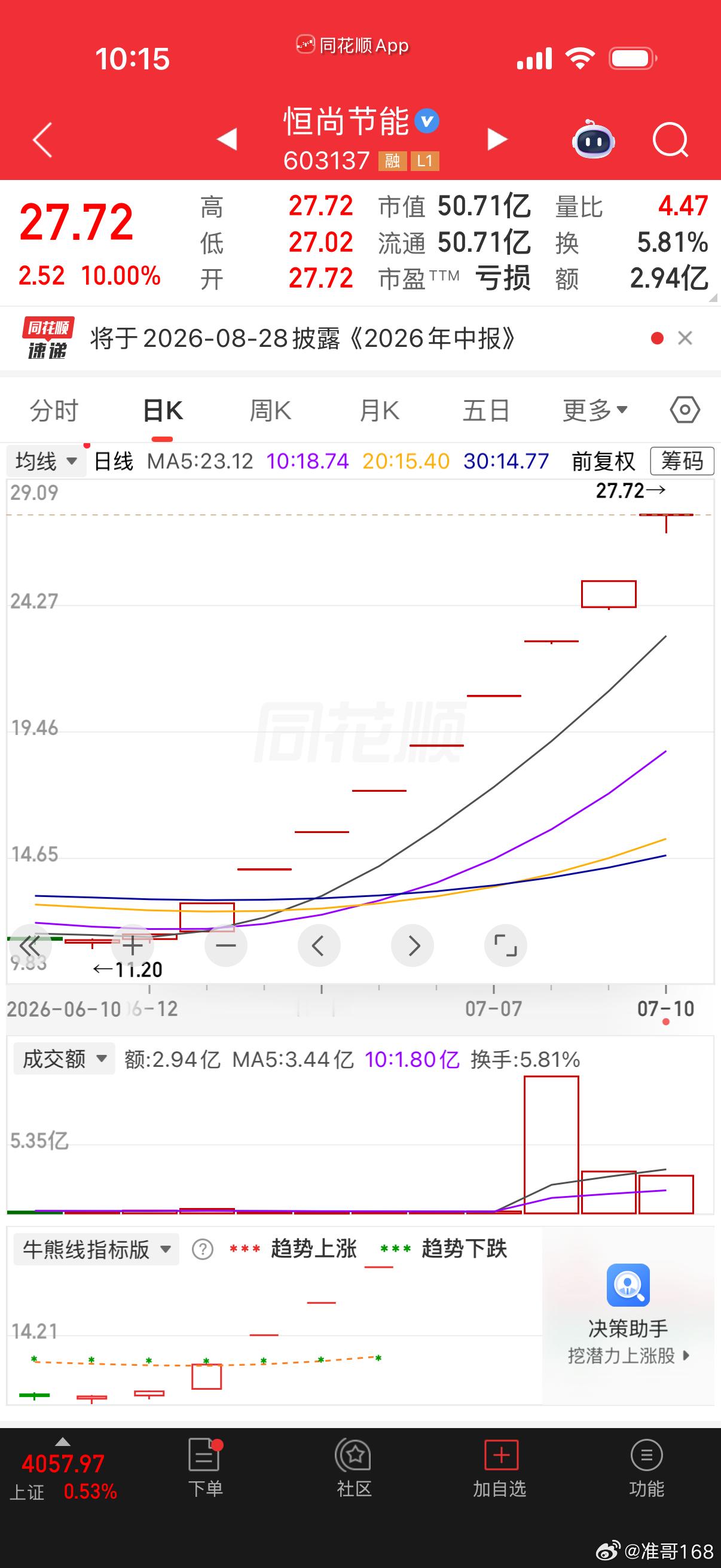 $恒尚节能 sh603137$ 9板高度！ 