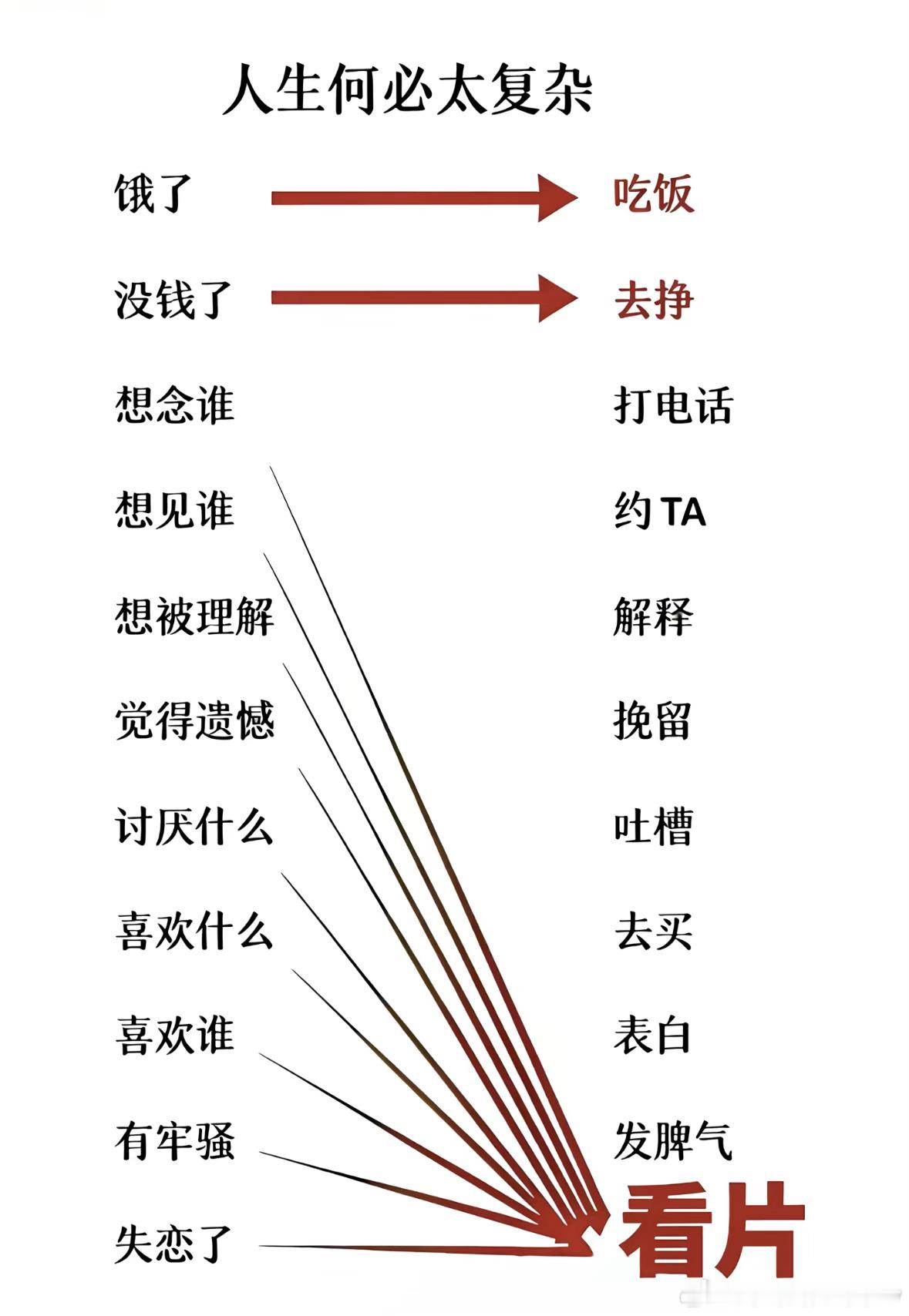 玩梗 