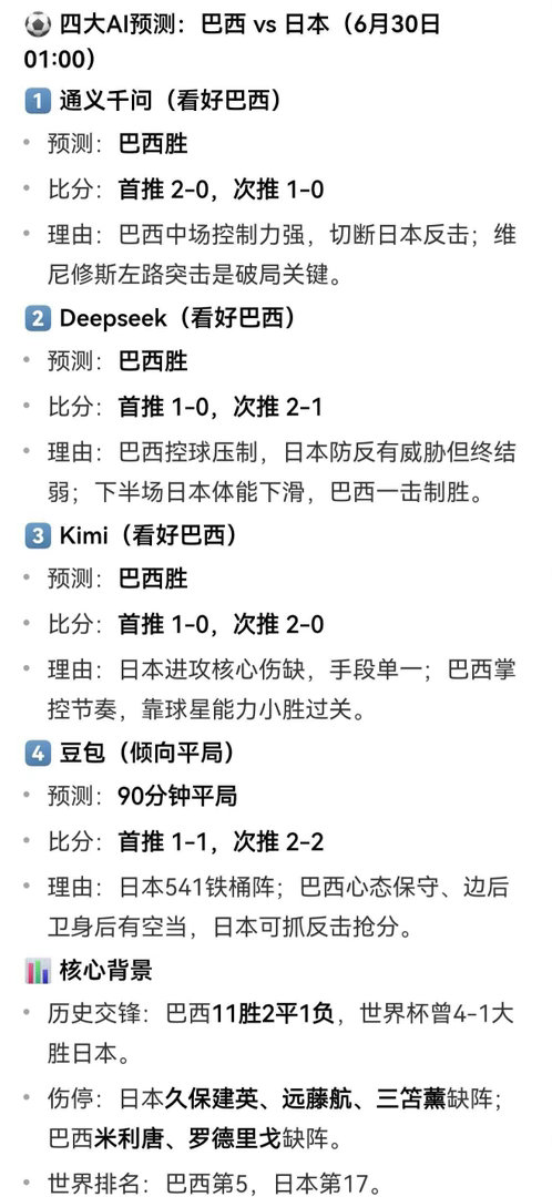 四大AI预测巴西对战日本四大AI推演巴西对阵日本淘汰赛，通义千问、Deepsee