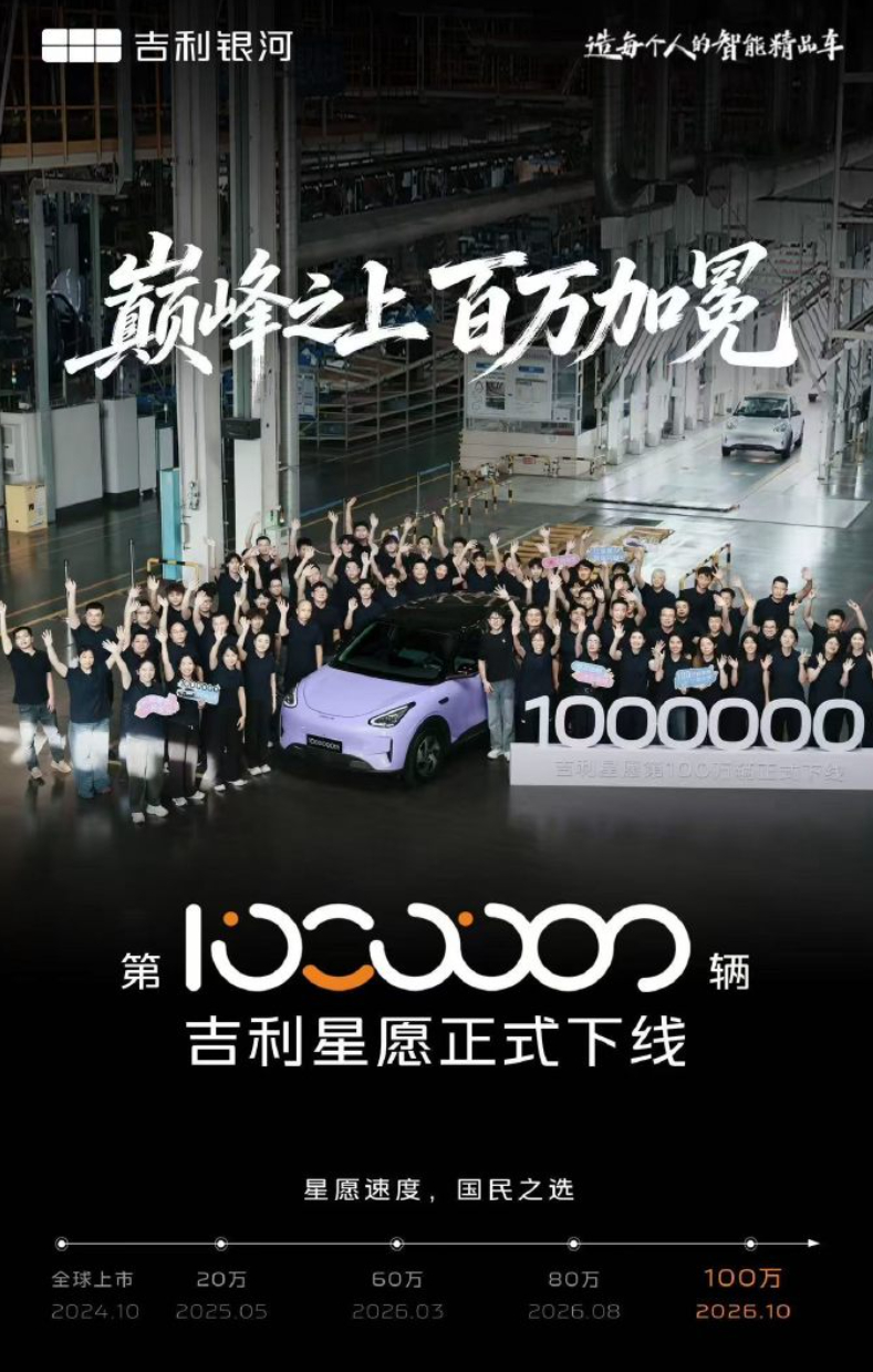 吉利星愿 2 年卖 100 万台？？知道这车很好卖，但没想到已经卖这么多了。吉利