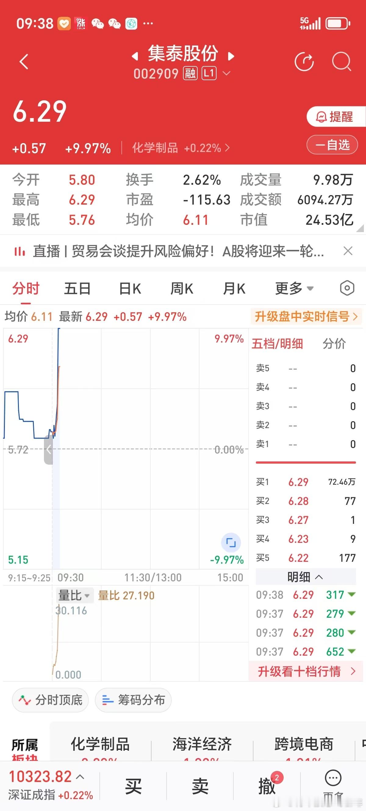 中美关税战稍缓，好像人生又开挂。2025年5月13日三只股票不到半小时涨停，化学