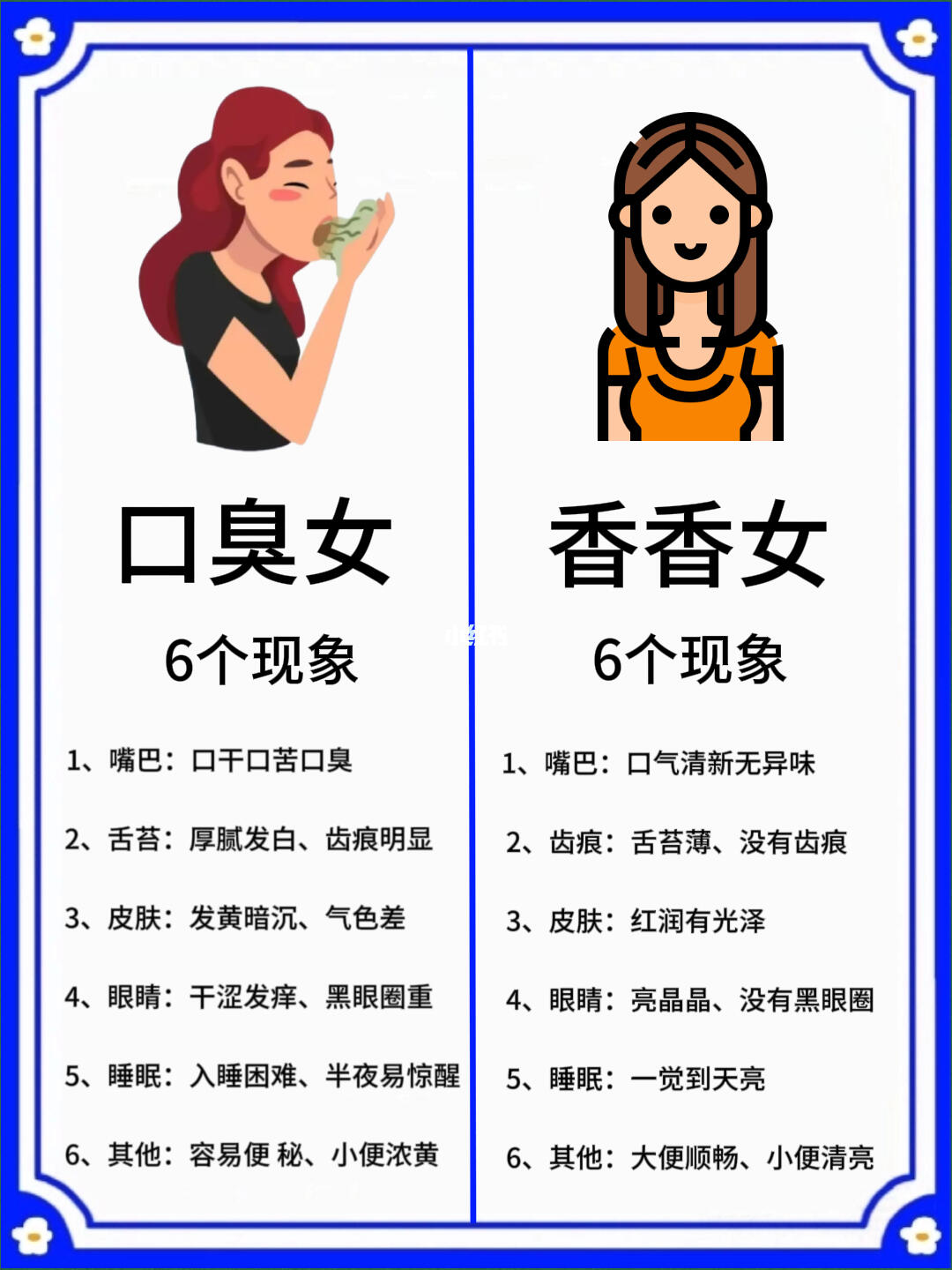 ✅️改善口臭问题：有口臭VS无口臭