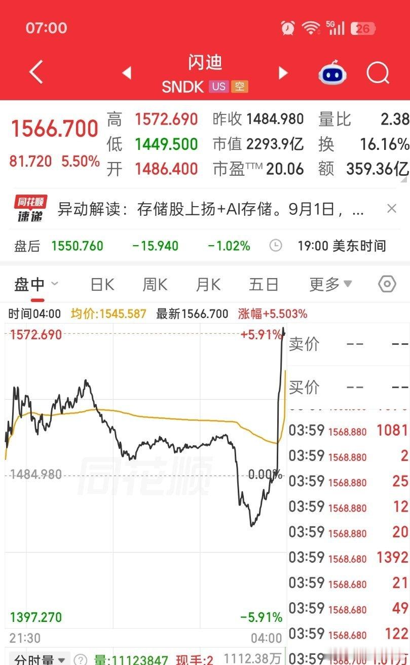 最后几分钟，闪迪发生了什么，一飞冲天了[doge] ​​​