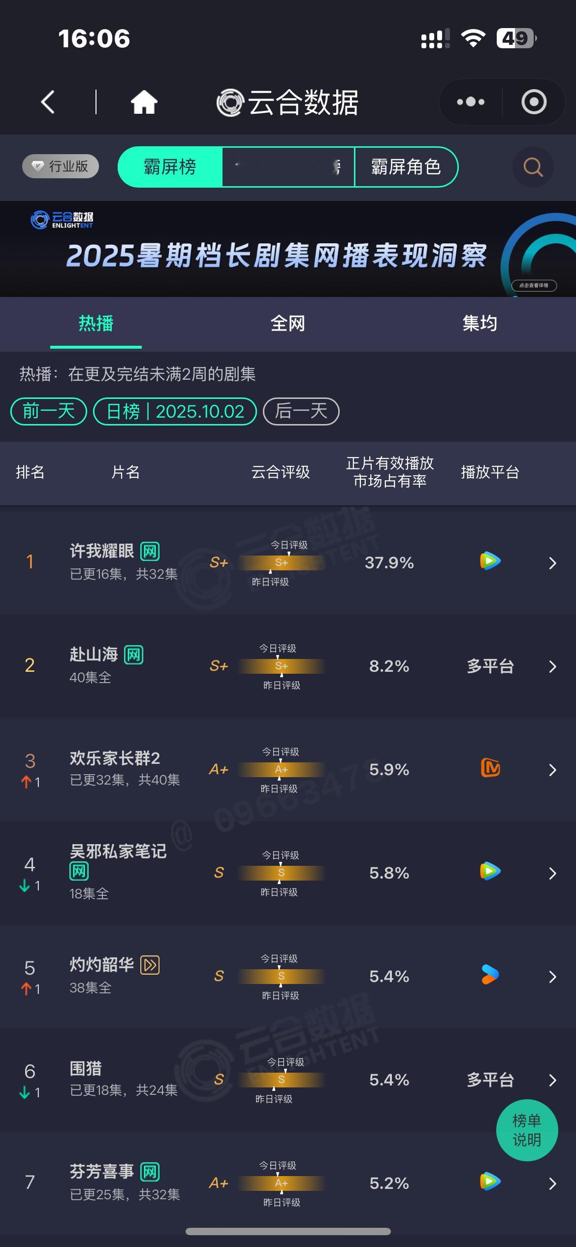 吸干大盘！ 助力！ ​​​