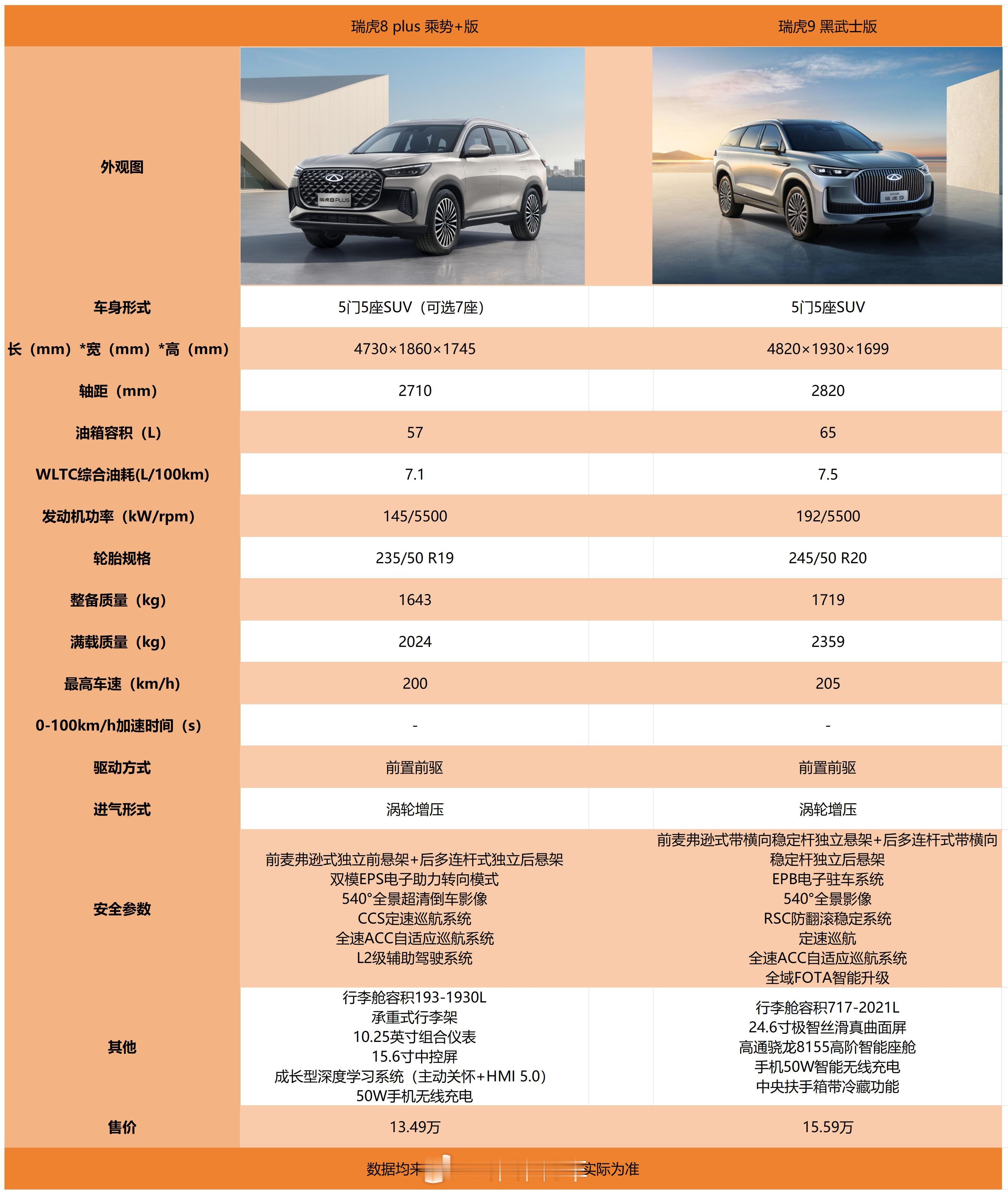 奇瑞还是挺良心的，十几万的车配置比长安良心，外形也比符合我的审美，现在还有车补，