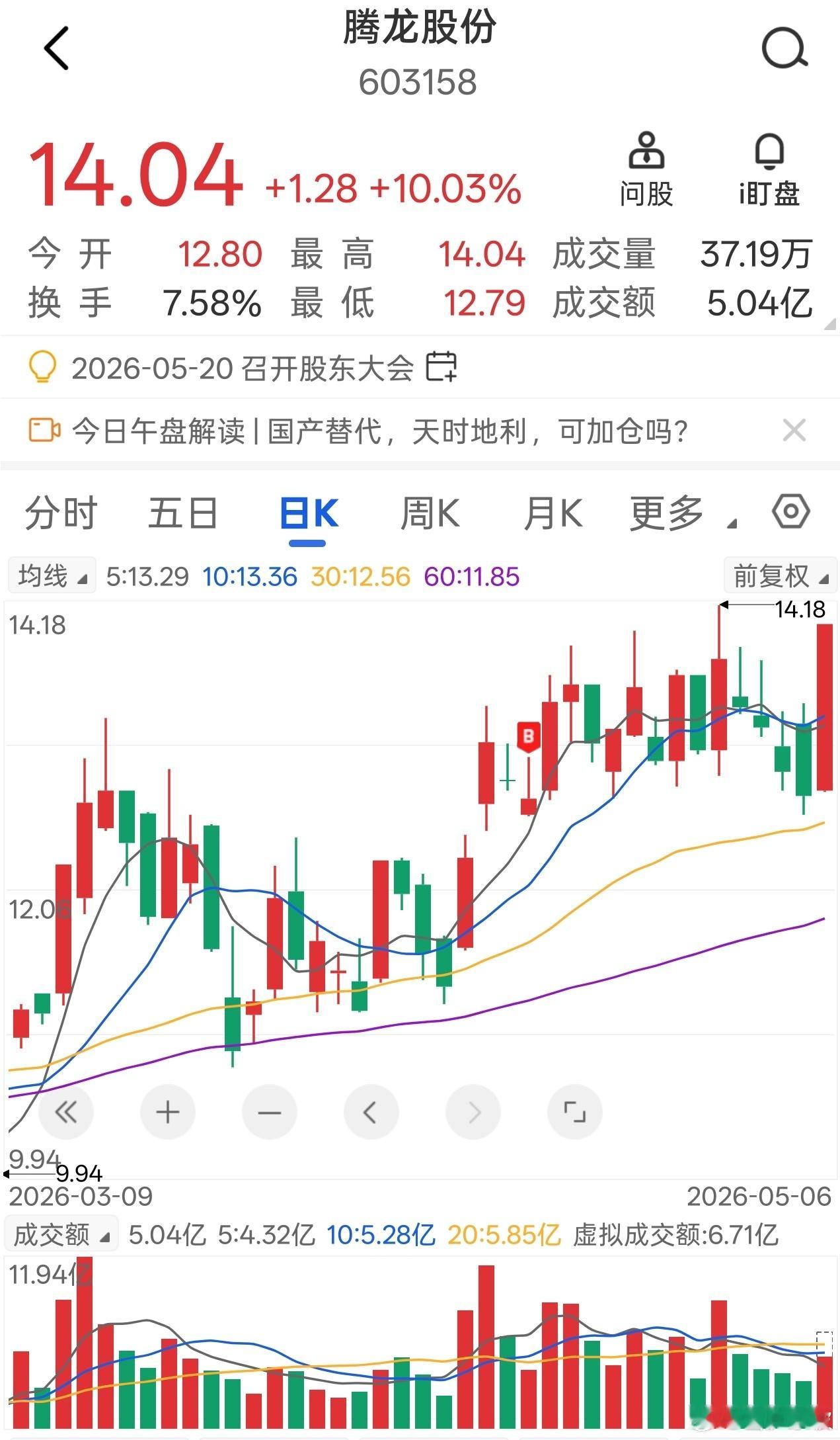 震荡整理后，腾龙同学新高拭目以待