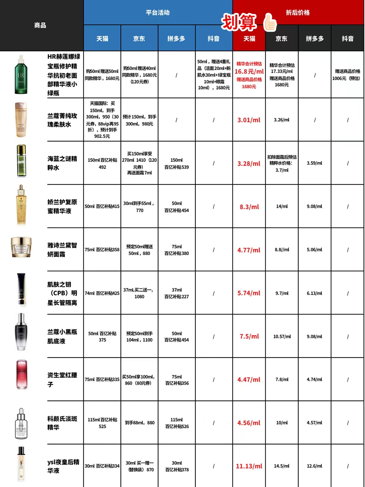 #预售有预售的道理# 我就一直以来都会比较喜欢🐱的东西，我觉得预售的话太麻烦了
