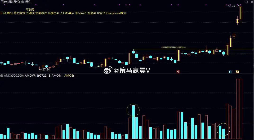 炒股想做到稳定盈利，必须要能做到知行合一。做认知内的交易，严格按交易模型去执行，