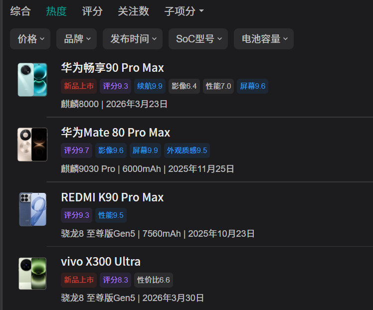 没想到畅享90这么大讨论度 