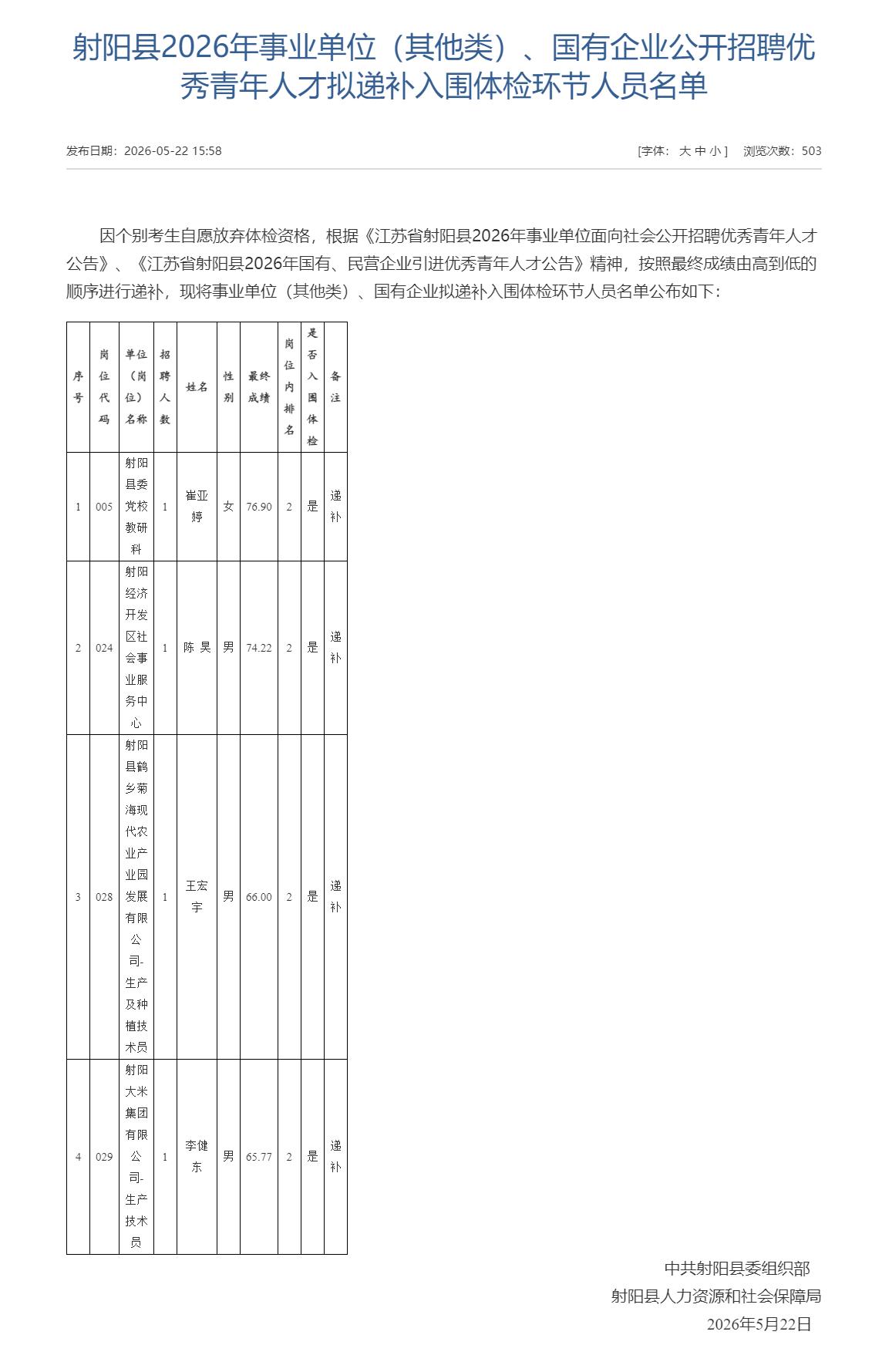 射阳县公布事业单位（其他类）、国有企业公开招聘优秀青年人才拟递补进入体检环节人员