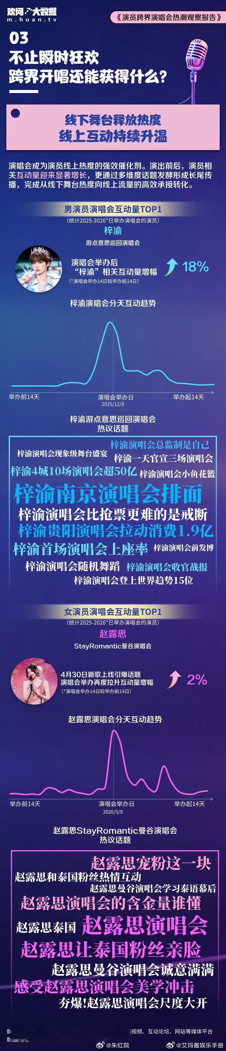 梓渝 赵露思男女演员演唱会互动量第一，什么水平？ 