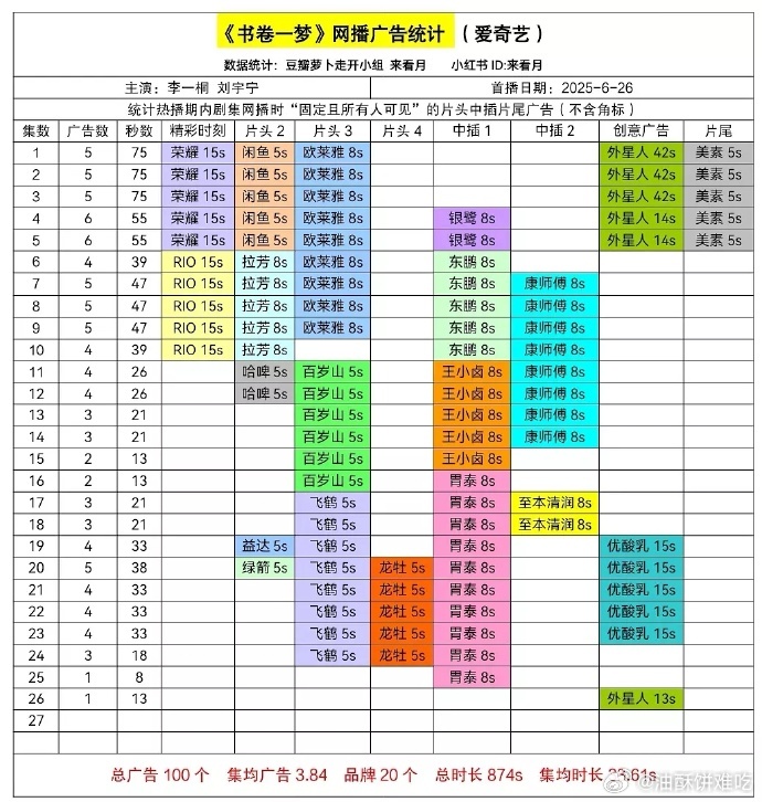 书卷一梦还剩一广了，危险 ​​​