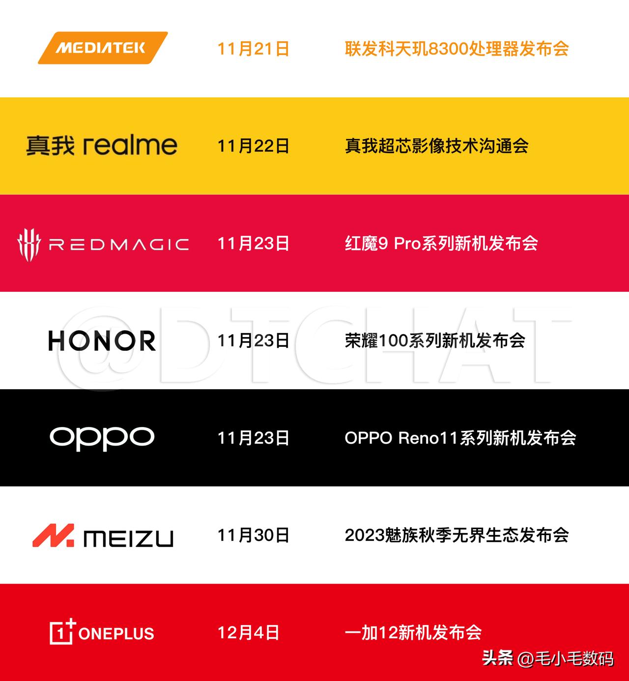 今年新机的节奏是真的快，魅族21居然月底就要发布了！
另外，11月23日居然有三