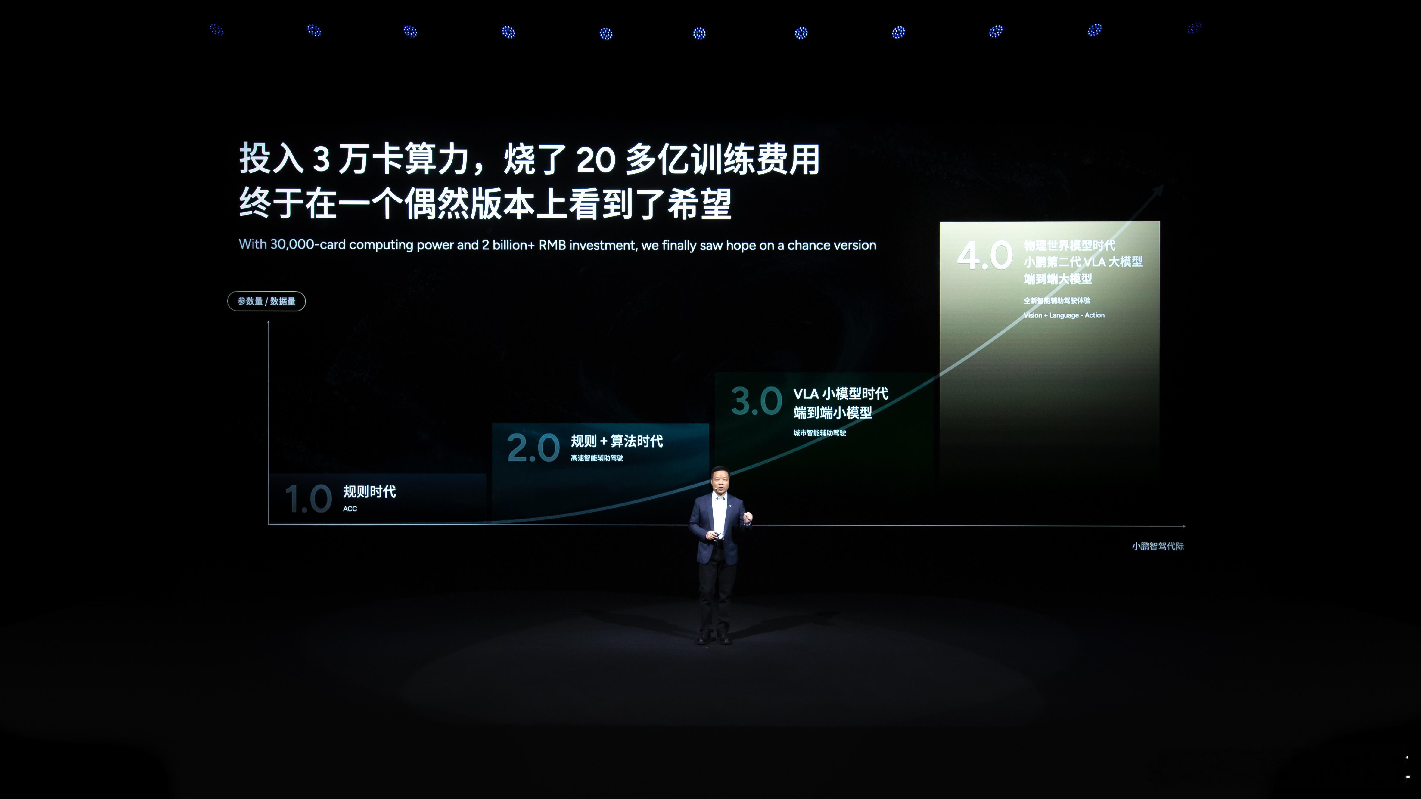 何小鹏首次披露物理AI巨大进展都知道下一个时代是属于AI的。所以小鹏这个钱烧的真