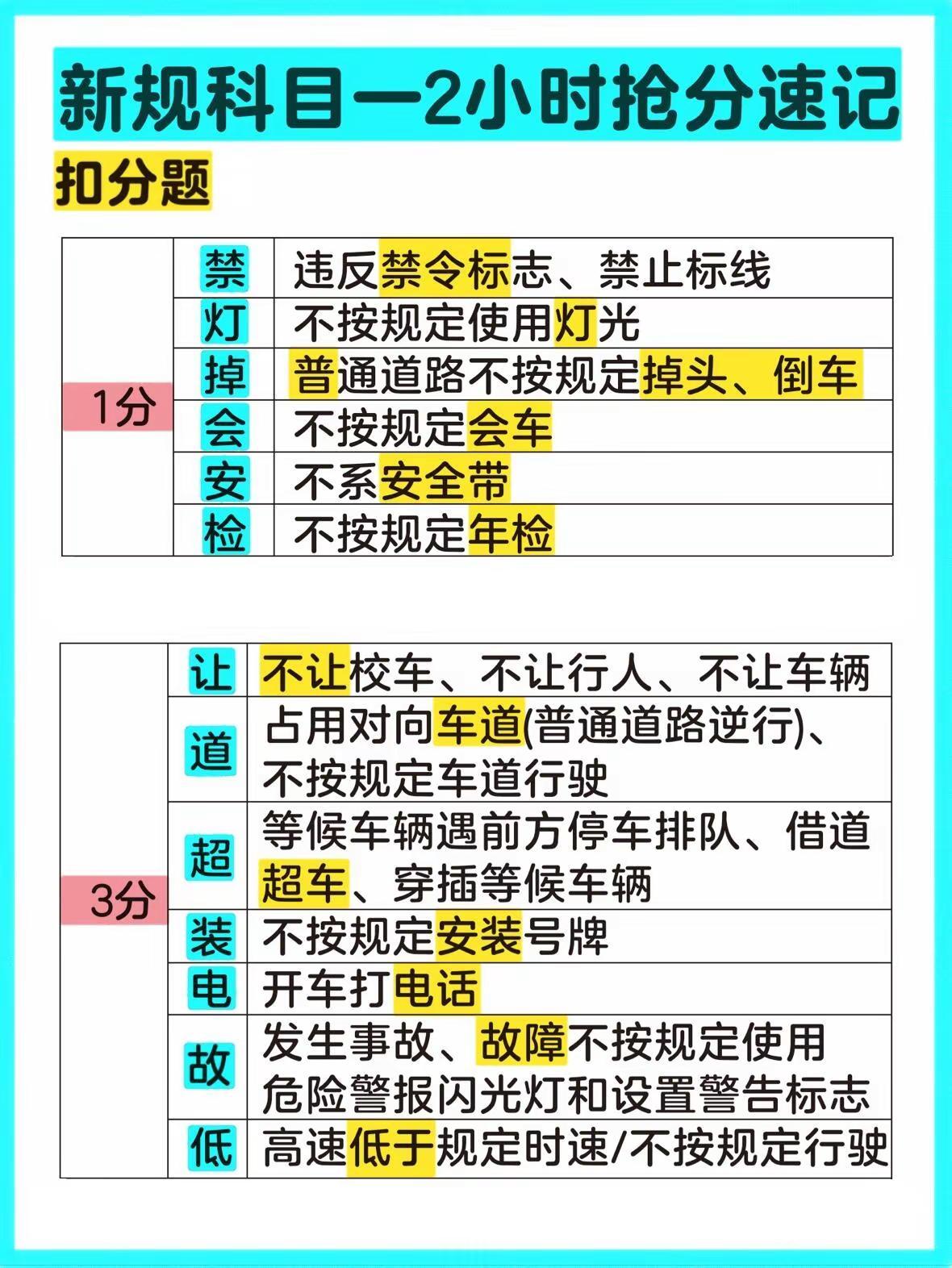 科目一就这几页纸。科目一就这几页纸，考试就从里面抽驾考一把过 驾考逢考必过