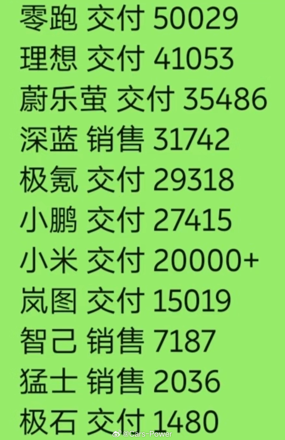 2026年3月新势力各品牌销量盘点粗粮怎么感觉不太行了