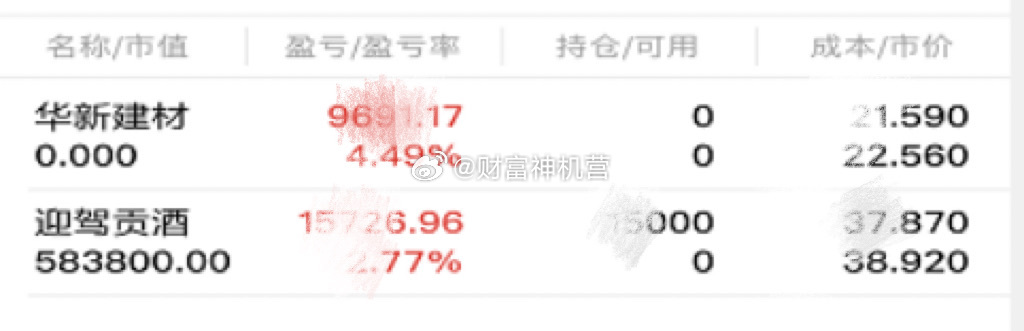 努力不是为了超越任何人，而是想于尘埃之中开出繁花，证明自己从未辜负每一段时光。人