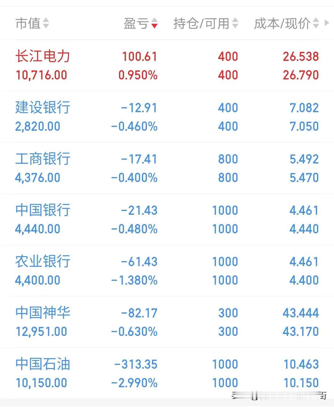 隐隐约约感觉到了即将来临通货膨胀时代了是吗？上个月小区楼下的超市天天喊今天肉价1