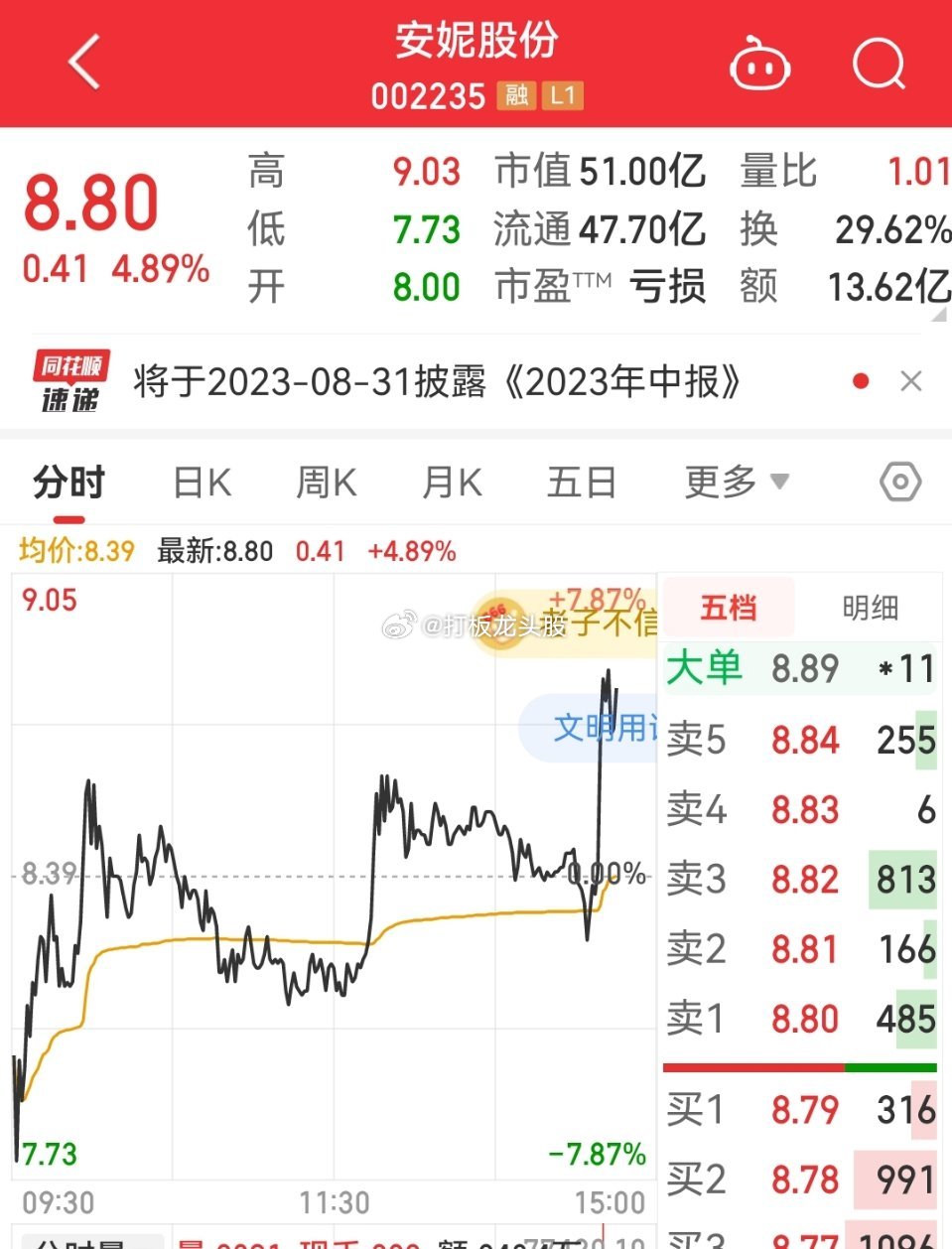 今天策略分享的安妮，大家觉得能板上吗，觉得可以评论888[666][666] ​