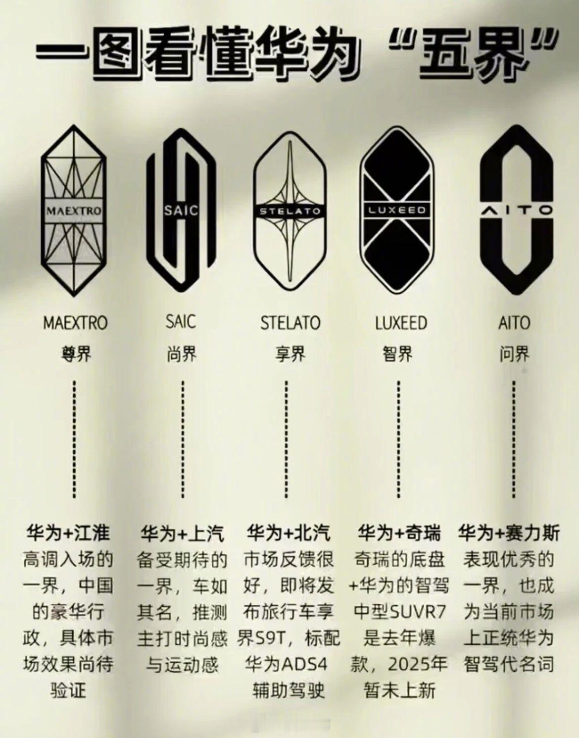 华为五界有何不同，你们看懂了吗 