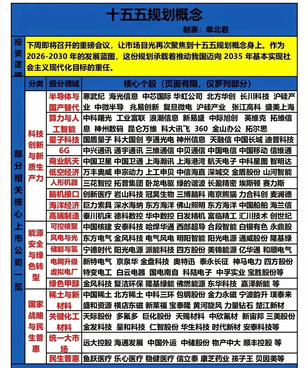 周末利好利空都有，年前预计还是围绕4000-4200震荡，毕竟场外等着入场的资金
