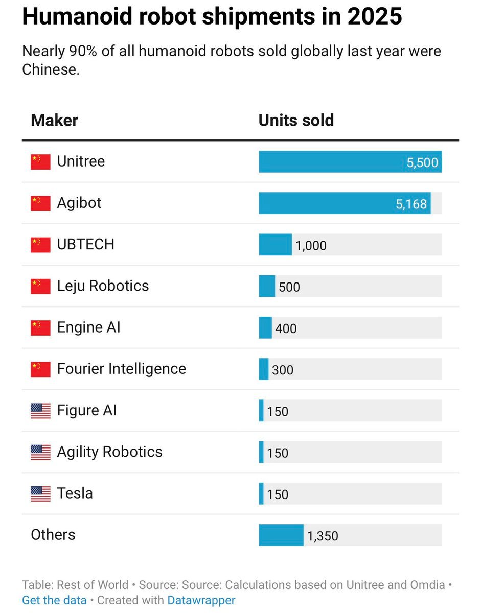 中国机器人产业一骑绝尘 