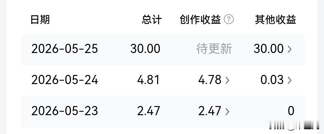 生活中处处有小惊喜，
今日头条周周有小惊喜。
感谢今日头条，
让我的生活充满了小