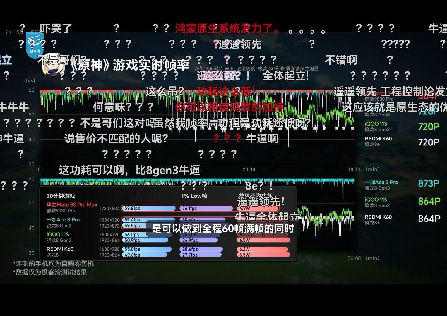 极客湾 Mate 80 系列的性能评测终于解禁了！