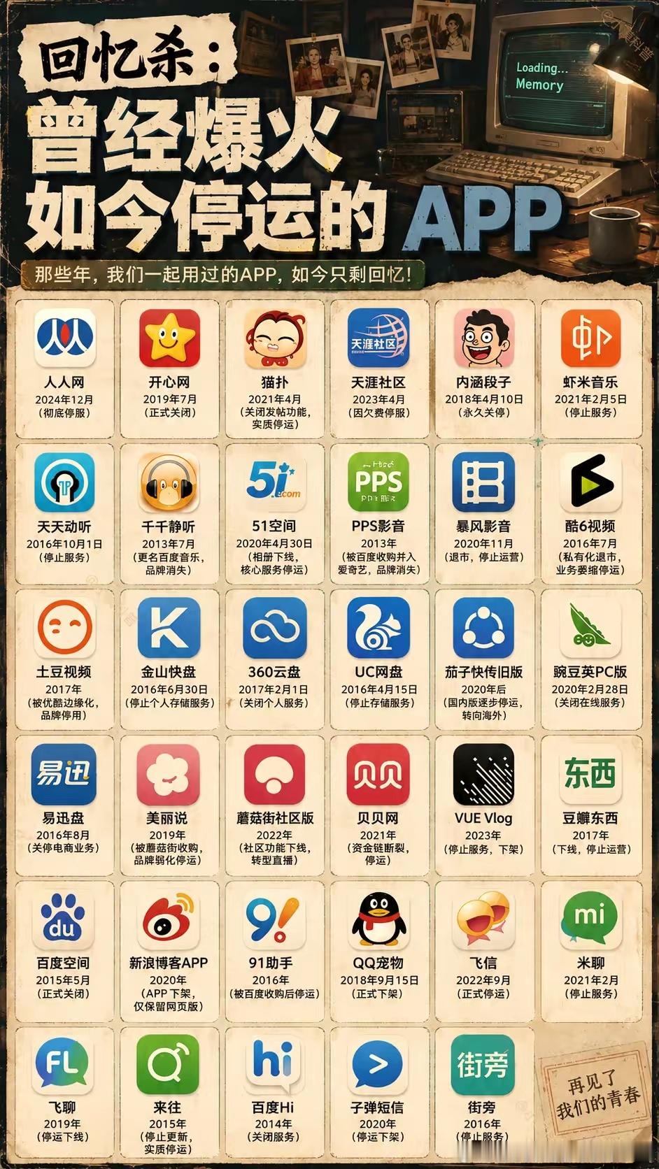 回忆杀：曾经爆火如今停运的 APP，你们觉得都用过那几个？ 